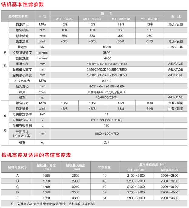 液压锚杆钻机生产厂家