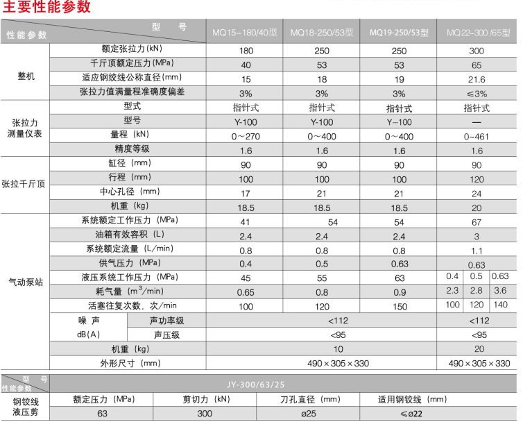 锚杆钻车厂家