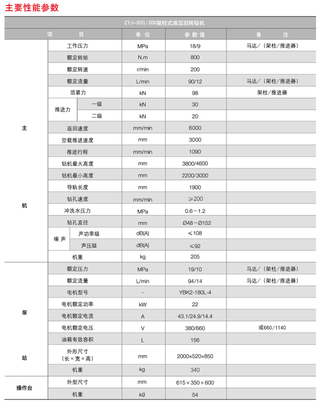 液压回转钻机